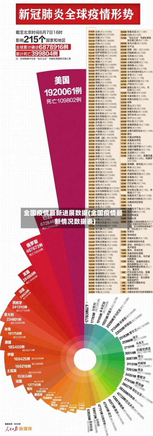 全国疫情最新进展数据(全国疫情最新情况数据表)-第3张图片
