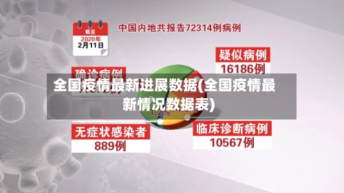 全国疫情最新进展数据(全国疫情最新情况数据表)