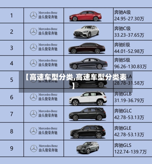 【高速车型分类,高速车型分类表】