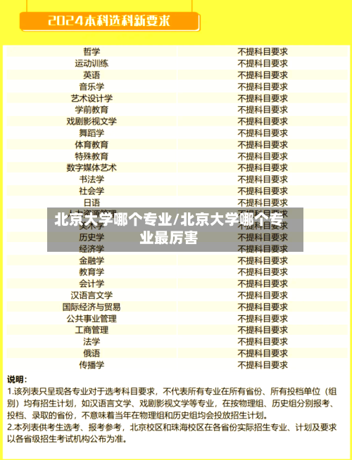 北京大学哪个专业/北京大学哪个专业最厉害-第3张图片