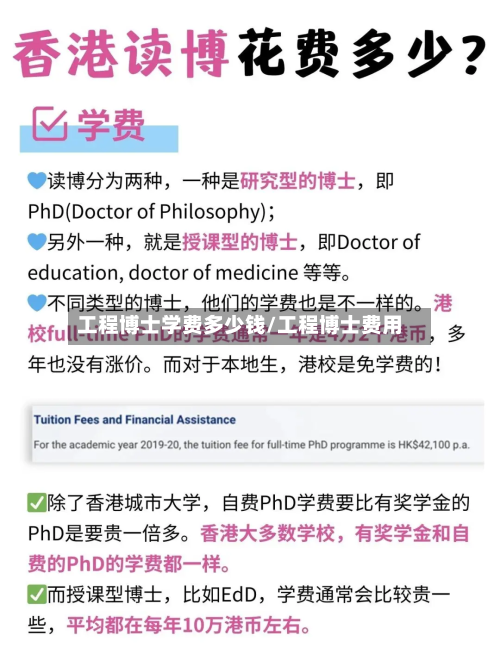 工程博士学费多少钱/工程博士费用