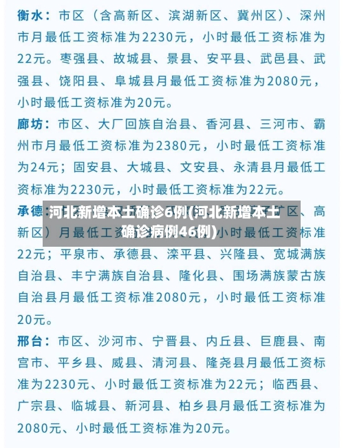 河北新增本土确诊6例(河北新增本土确诊病例46例)