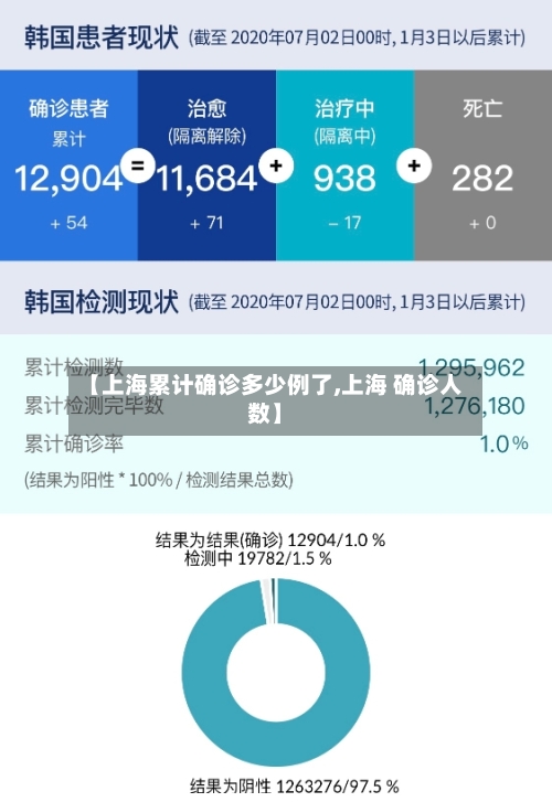 【上海累计确诊多少例了,上海 确诊人数】-第2张图片