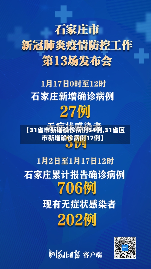 【31省市新增确诊病例54例,31省区市新增确诊病例17例】-第2张图片