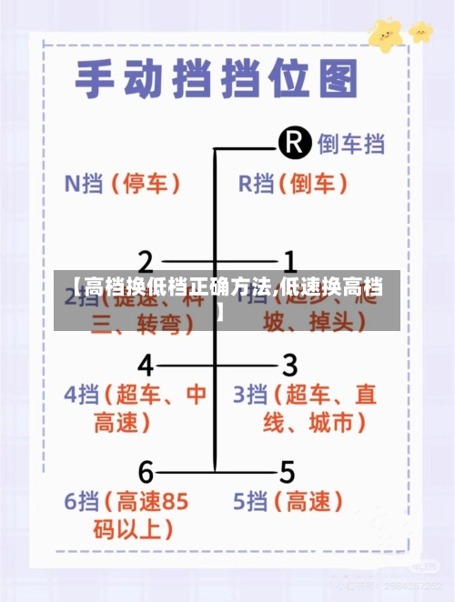 【高档换低档正确方法,低速换高档】-第2张图片
