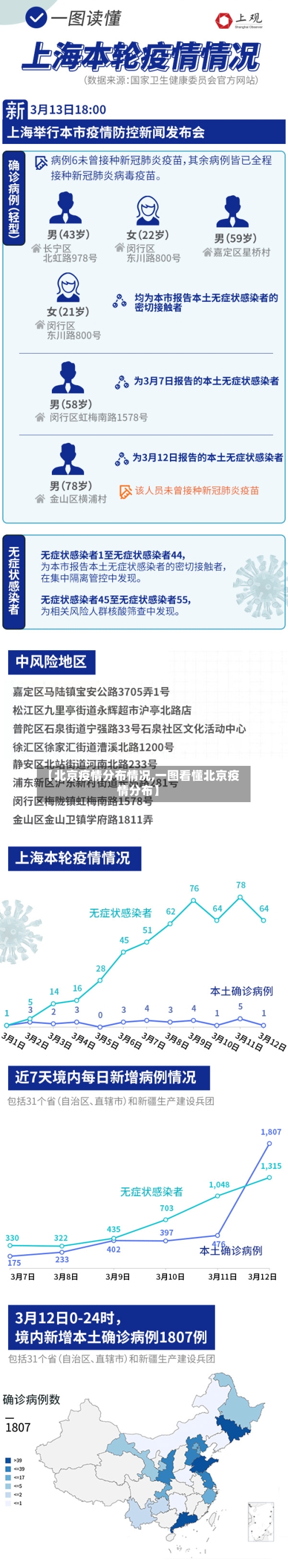 【北京疫情分布情况,一图看懂北京疫情分布】