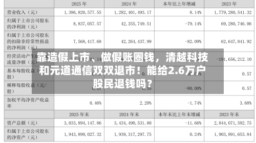 靠造假上市	、做假账圈钱，清越科技和元道通信双双退市！能给2.6万户股民退钱吗？-第2张图片