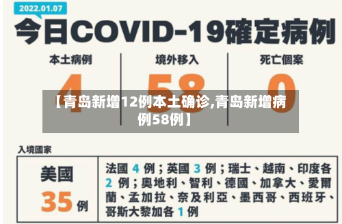 【青岛新增12例本土确诊,青岛新增病例58例】