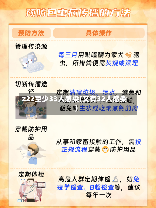 z22至少33人感染(又有32人感染)