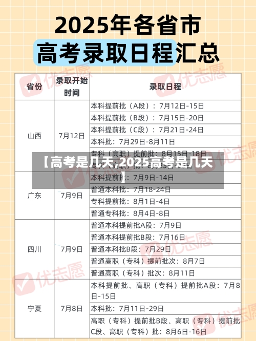 【高考是几天,2025高考是几天】-第2张图片