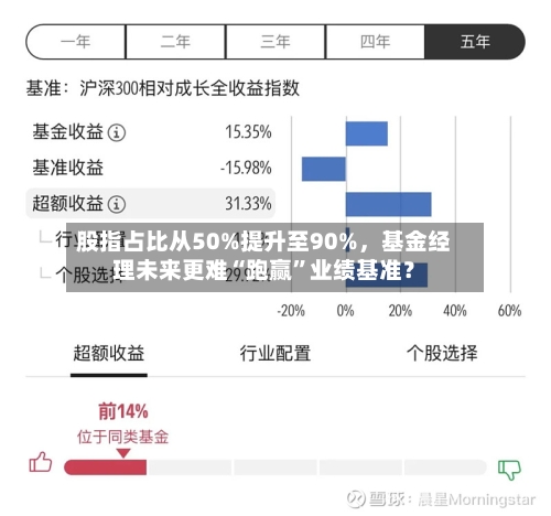 股指占比从50%提升至90%	，基金经理未来更难“跑赢	”业绩基准？-第2张图片