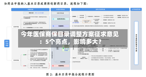 今年医保商保目录调整方案征求意见:5个亮点,影响多大?
