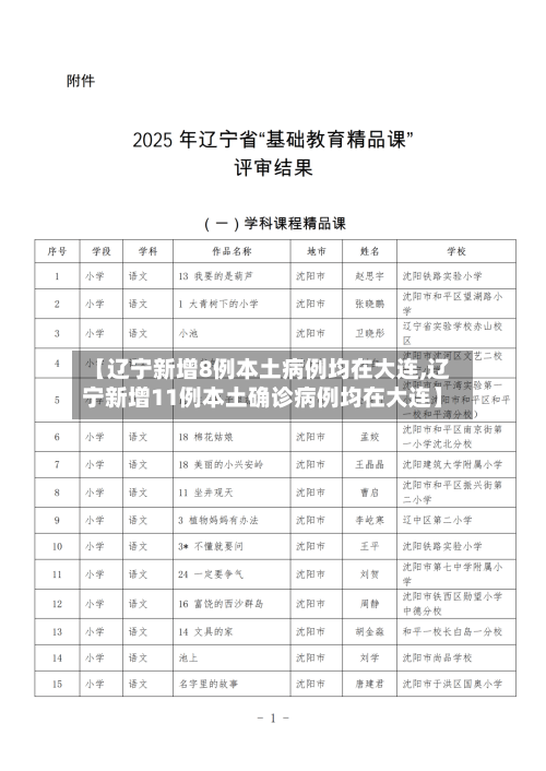 【辽宁新增8例本土病例均在大连,辽宁新增11例本土确诊病例均在大连】-第2张图片