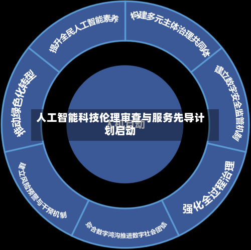 人工智能科技伦理审查与服务先导计划启动-第2张图片