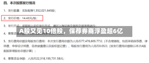 A股又见10倍股	，保荐券商浮盈超6亿-第2张图片