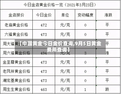 【中国黄金今日金价查询,9月5日黄金费用查询】