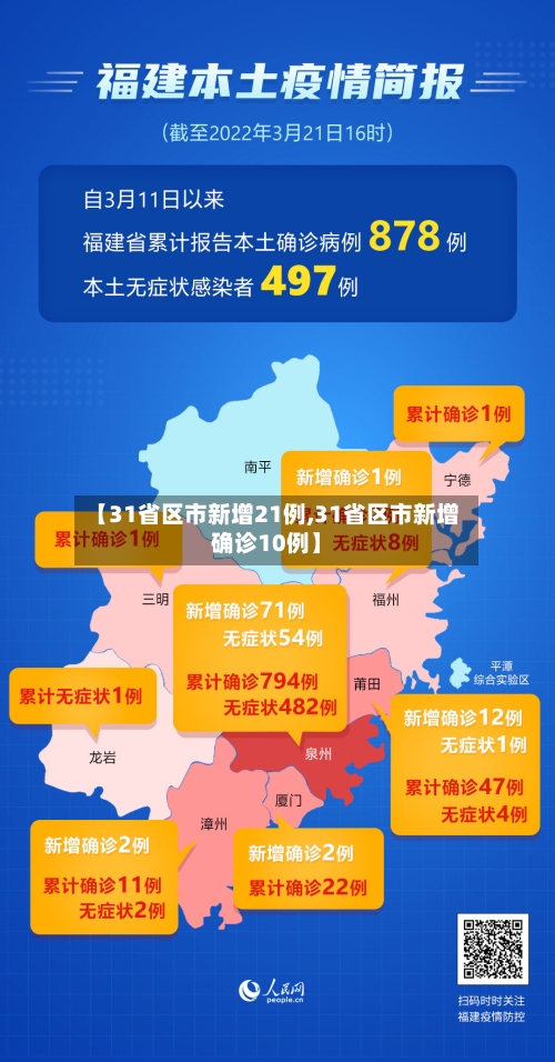 【31省区市新增21例,31省区市新增确诊10例】-第2张图片