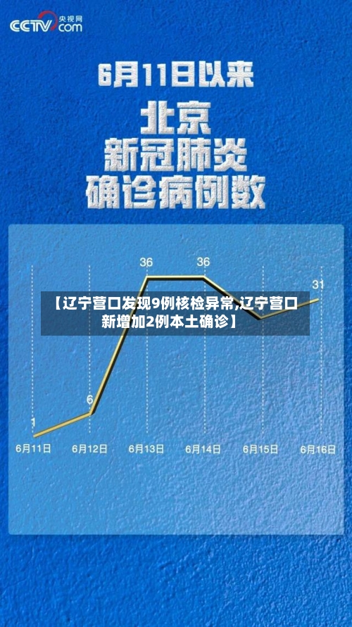 【辽宁营口发现9例核检异常,辽宁营口新增加2例本土确诊】-第2张图片