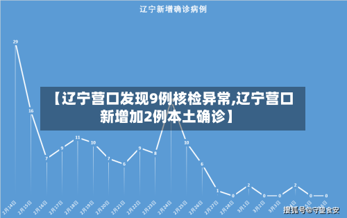 【辽宁营口发现9例核检异常,辽宁营口新增加2例本土确诊】
