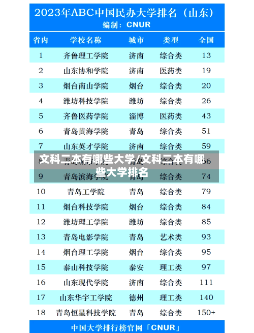 文科二本有哪些大学/文科二本有哪些大学排名-第3张图片