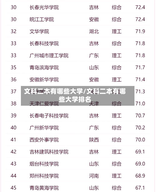 文科二本有哪些大学/文科二本有哪些大学排名-第2张图片