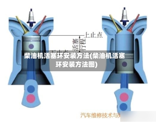 柴油机活塞环安装方法(柴油机活塞环安装方法图)-第3张图片