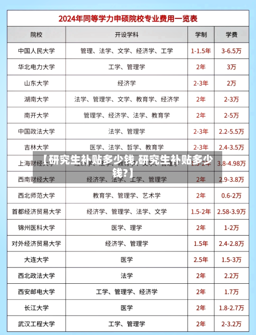 【研究生补贴多少钱,研究生补贴多少钱?】-第3张图片