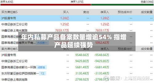 年内私募产品备案数量增逾54% 指增产品延续强势-第2张图片