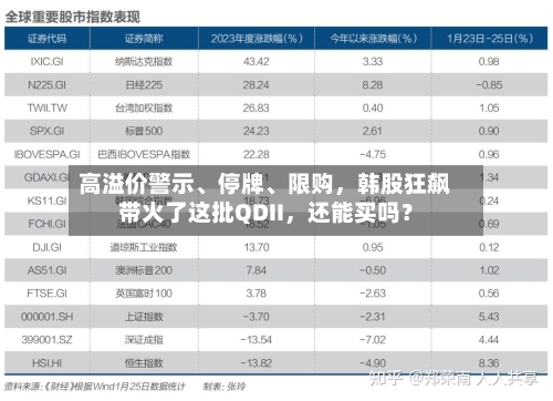 高溢价警示、停牌	、限购，韩股狂飙带火了这批QDII	，还能买吗？-第2张图片