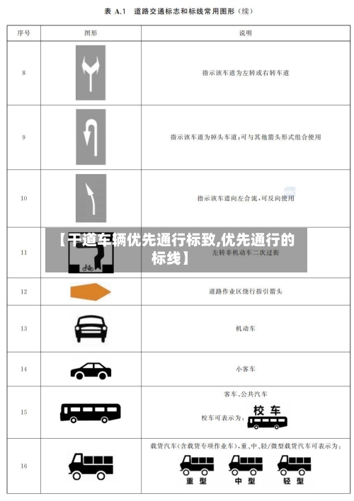 【干道车辆优先通行标致,优先通行的标线】