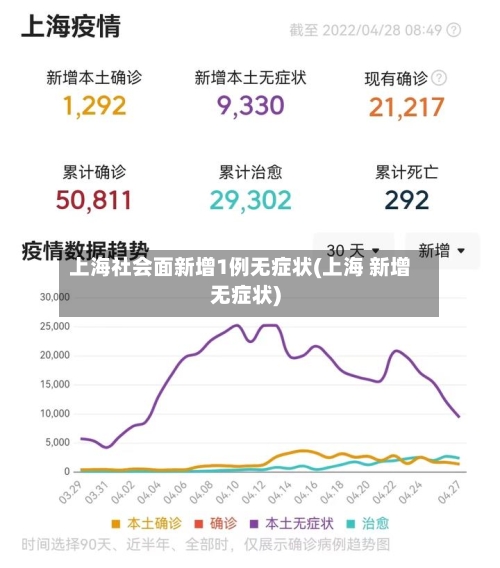 上海社会面新增1例无症状(上海 新增无症状)-第2张图片