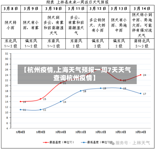 【杭州疫情,上海天气预报一周7天天气查询杭州疫情】-第2张图片
