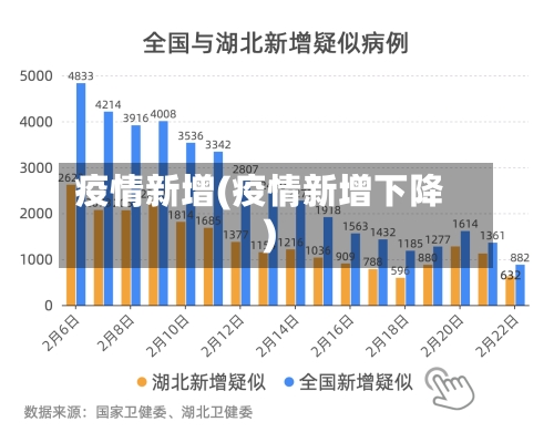 疫情新增(疫情新增下降)