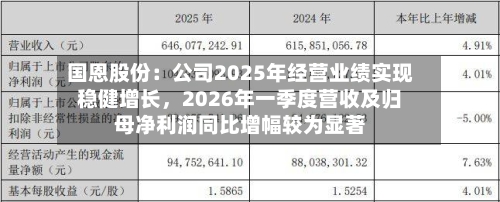 国恩股份：公司2025年经营业绩实现稳健增长，2026年一季度营收及归母净利润同比增幅较为显著-第2张图片