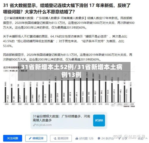 31省新增本土52例/31省新增本土病例13例-第2张图片