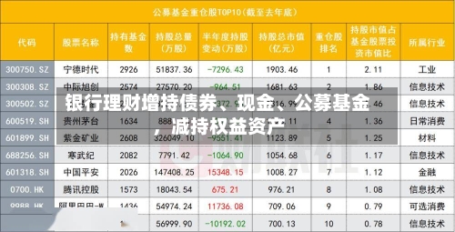 银行理财增持债券、现金、公募基金	，减持权益资产-第3张图片