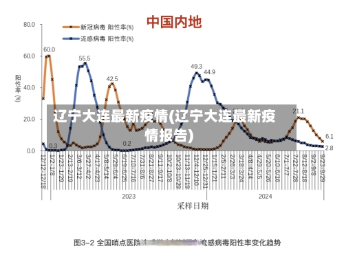 辽宁大连最新疫情(辽宁大连最新疫情报告)
