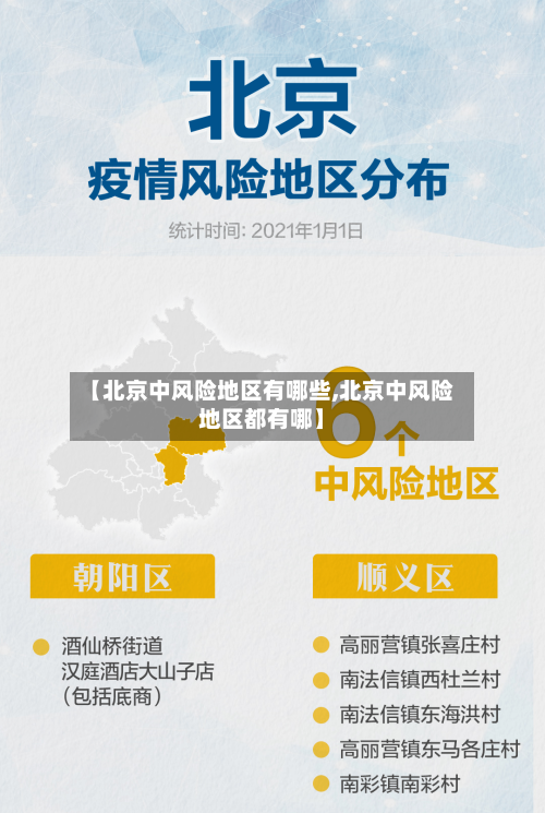 【北京中风险地区有哪些,北京中风险地区都有哪】