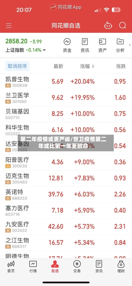 第二年疫情或更严峻/世卫疫情第二年或比第一年更致命-第2张图片