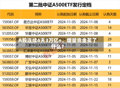 A股连续4天3万亿+，增量资金买了什么？-第2张图片