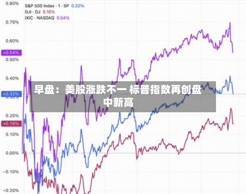 早盘：美股涨跌不一 标普指数再创盘中新高-第2张图片
