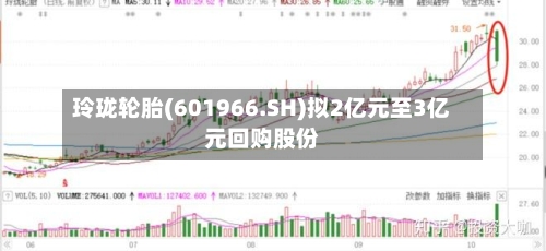玲珑轮胎(601966.SH)拟2亿元至3亿元回购股份