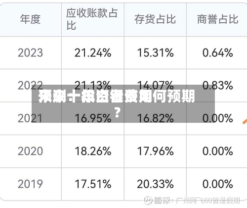 未来十年白银费用
预测:投资者该如何预期?-第3张图片