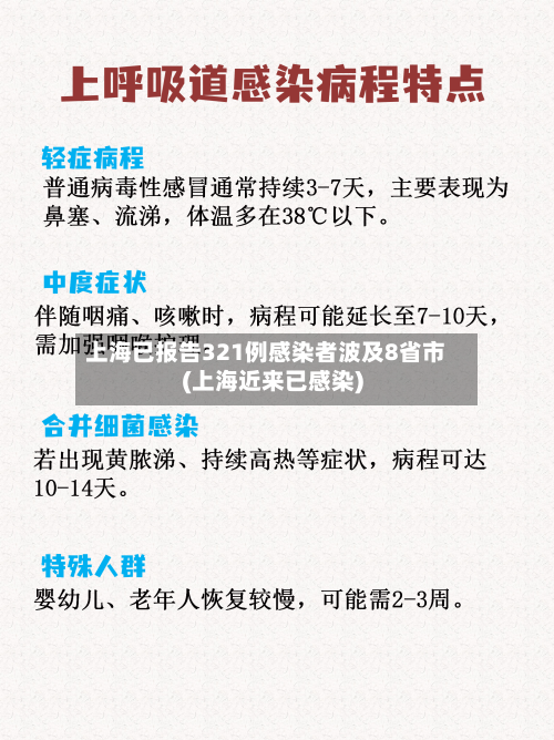 上海已报告321例感染者波及8省市(上海近来已感染)