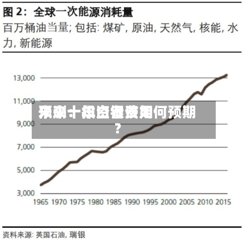 未来十年白银费用
预测:投资者该如何预期?