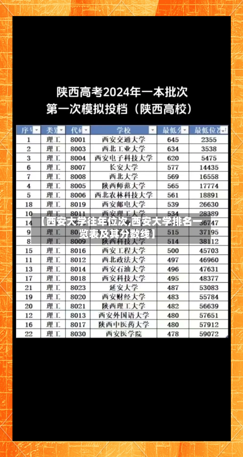 【西安大学往年位次,西安大学排名一览表及其分数线】