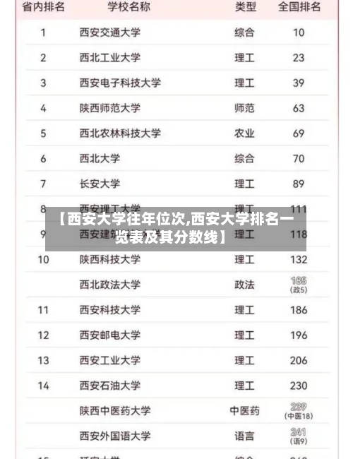 【西安大学往年位次,西安大学排名一览表及其分数线】-第2张图片