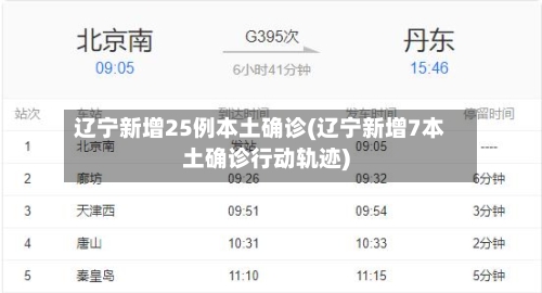 辽宁新增25例本土确诊(辽宁新增7本土确诊行动轨迹)