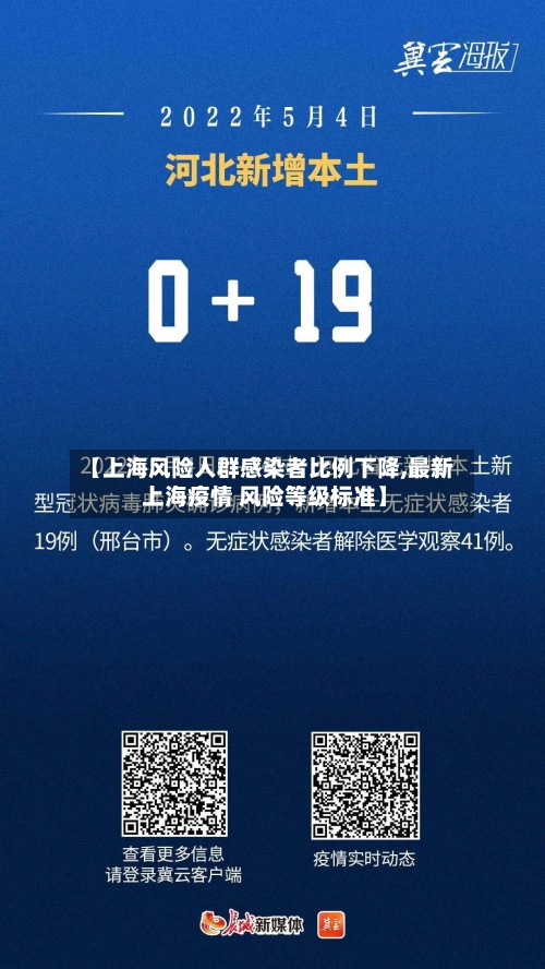 【上海风险人群感染者比例下降,最新 上海疫情 风险等级标准】-第3张图片
