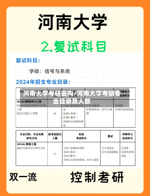 河南大学考研去向/河南大学考研专业目录及人数